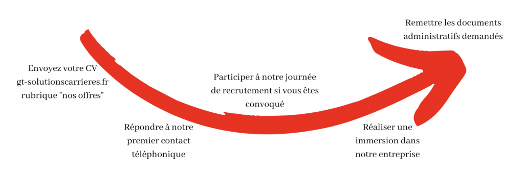 Test Avant De Rentrer En Formation Poid Lourd